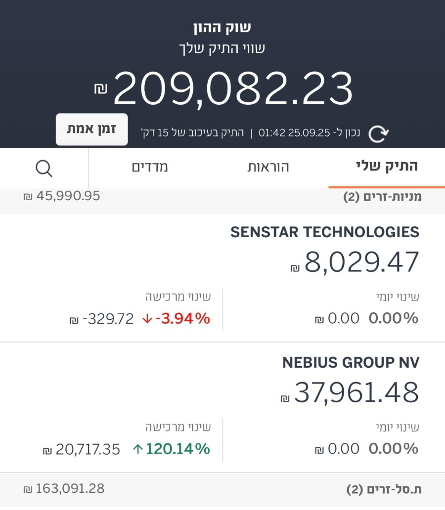 צילום תיק השקעות — ספטמבר 2025